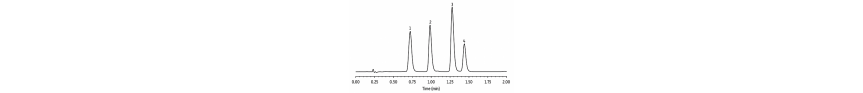 Chromatography